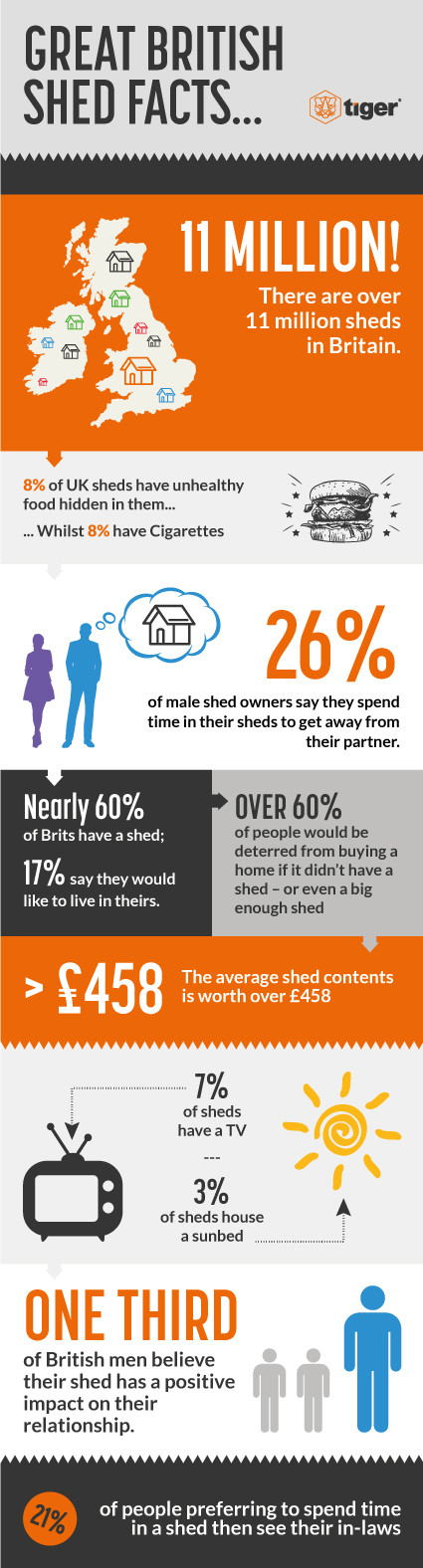Infographic of "Great British Shed Facts"